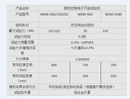 工業(yè)無(wú)紡布拉伸撕裂試驗(yàn)機(jī)