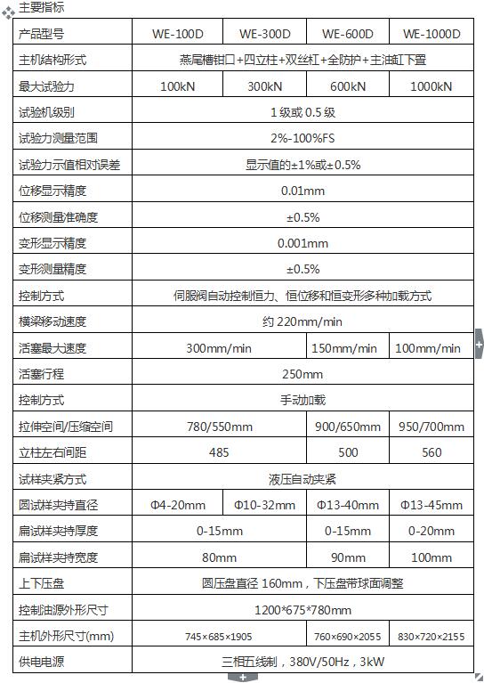 WE-100D數顯液壓萬能試驗機